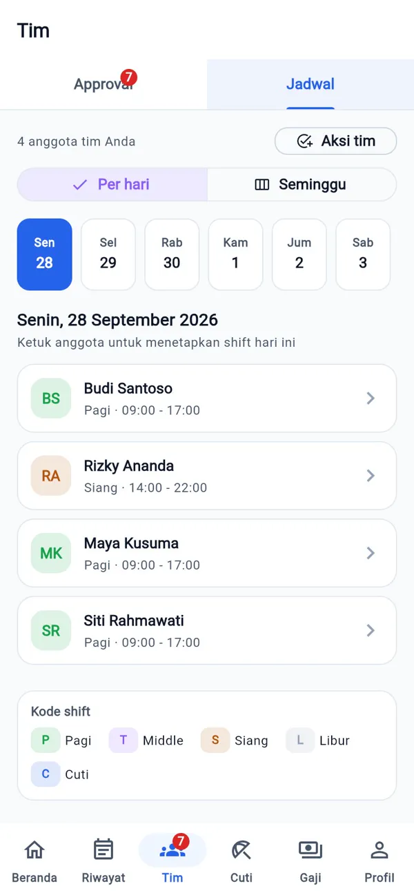 Atasan mengatur shift anggota tim per hari