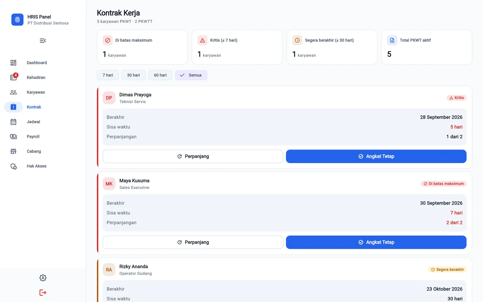 Panel kontrak kerja dengan ringkasan status dan aksi perpanjang