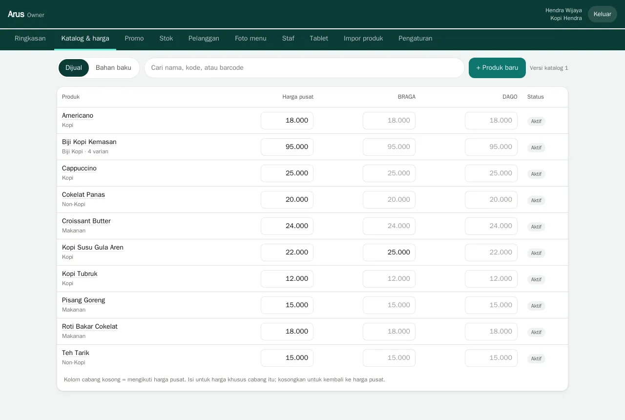 Tabel katalog dengan harga pusat dan harga per cabang